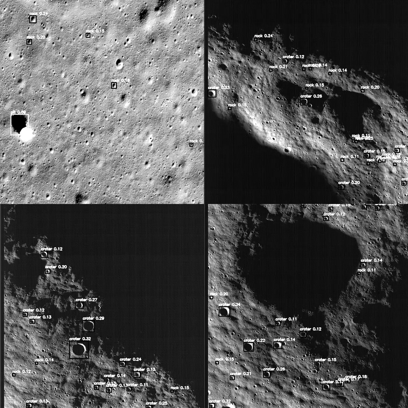 Four square tiles of the lunar surface in a two-by-two grid, each with small boxes labelled crater, rock or pit and a confidence score. Top left: a flat, cratered plain with a few rocks boxed and a dark pit boxed at 0.69. Top right: a crater rim in raking light, with craters and rocks boxed along the lit slope. Bottom left: a lit ridge beside deep shadow, its largest crater boxed at 0.32. Bottom right: a large shadowed crater, with smaller craters boxed around it at up to 0.34.